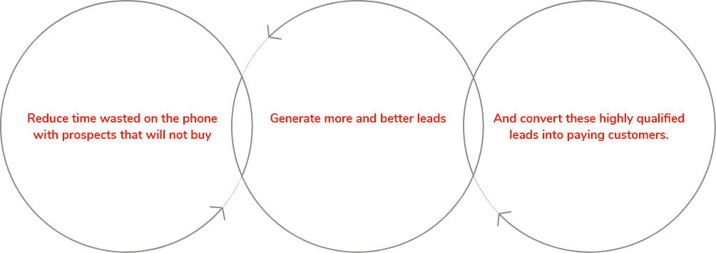 circles